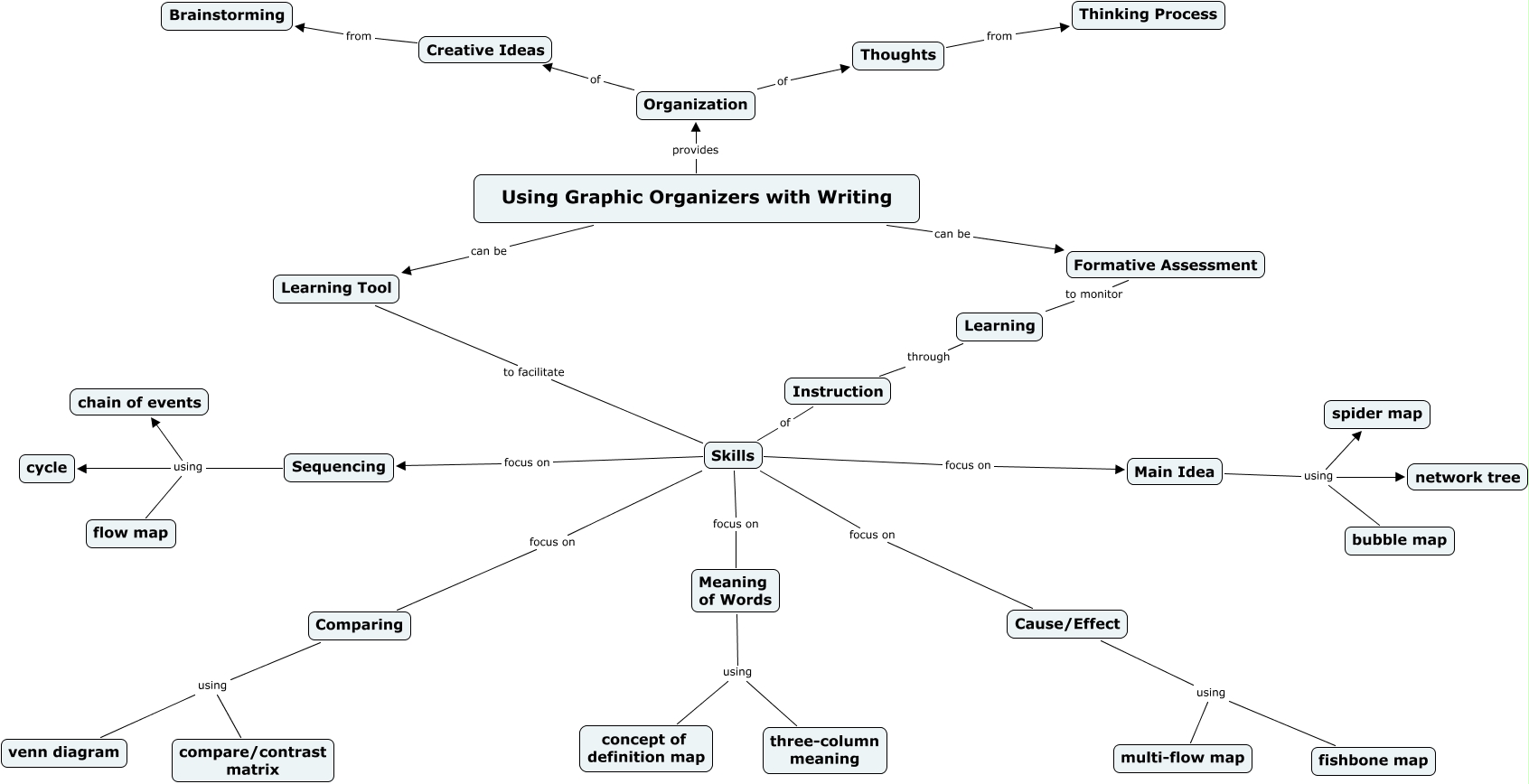 Graphic Organizers with Writing draft 2